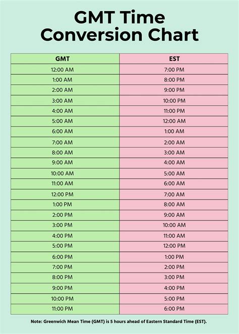 4 pm utc to est|utc conversion to est.